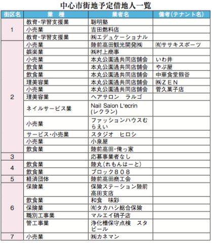 160609-1面中心市街地借地人一覧