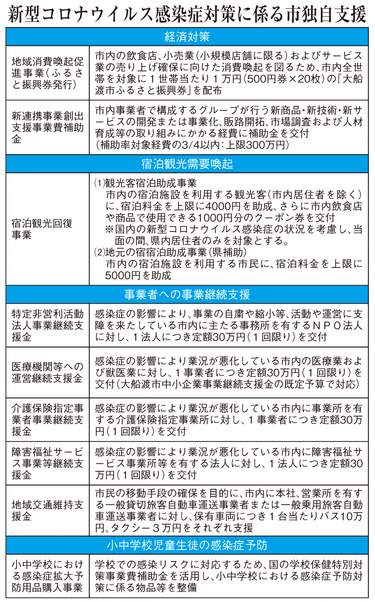 一 世帯 30 万 円 コロナ対策の 現金給付 30万円 申請から受給までの流れ Amp Petmd Com