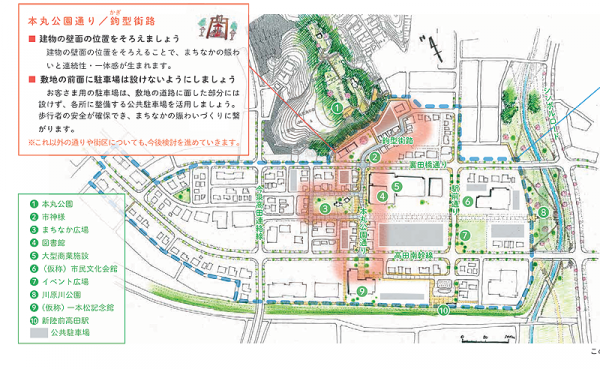 中心市街地整備のイメージ図
