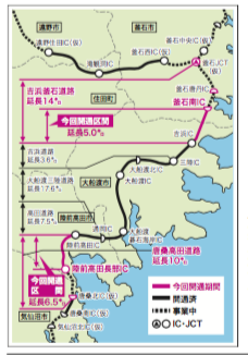 三陸沿岸道２区間開通へ、28日に長部ＩＣまで延伸／８月11日に吉浜─釜石間５㌔
