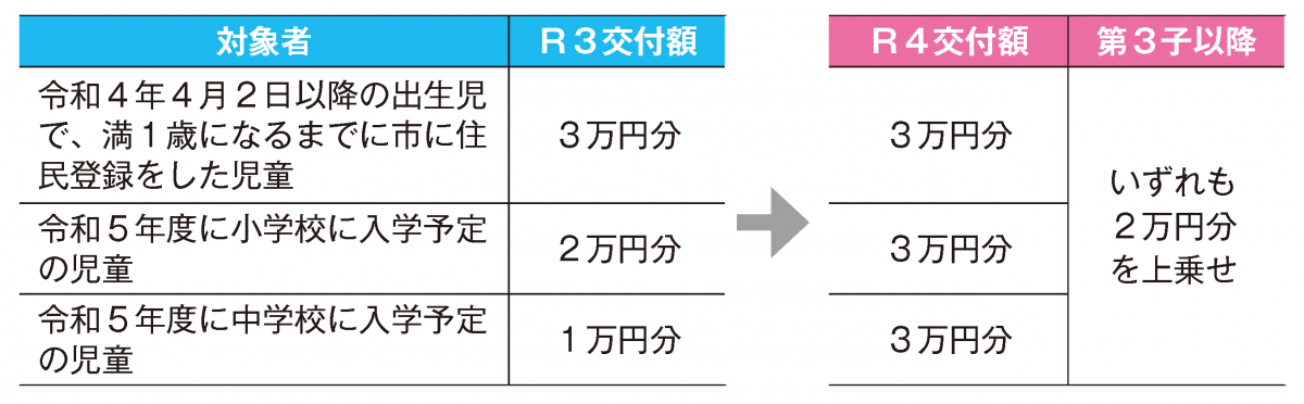 市進教育グループ 株主優待券 2万円分 2024年8月末まで有効の+pcinbox.cl