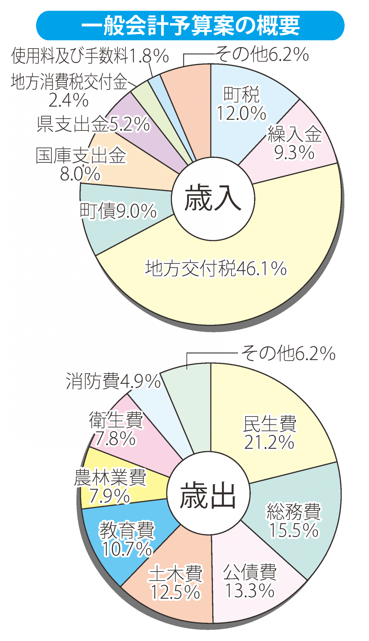 令和5年問題集】令和5年総合資格問題集＋トレトレ/令和4年模試＋プリント類 語学・辞書・学習参考書